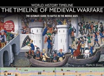 The Timeline of Medieval Warfare 9781592238590, Verzenden, Phyllis G. Jestice