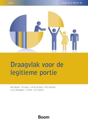 Draagvlak voor de legitieme portie / NILG - Familie en recht, Verzenden, Zo goed als nieuw, M.R. Beuker