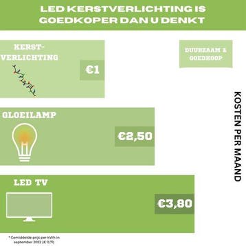 2dekans | Vellight Cursa LED, lichtslinger, 8 m, 15 leds,, Diversen, Ophalen of Verzenden, Nieuw