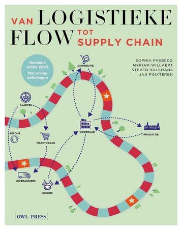 Van Logistieke flow tot supply chain 9789493409231, Boeken, Verzenden, Gelezen, Jan Pinxteren