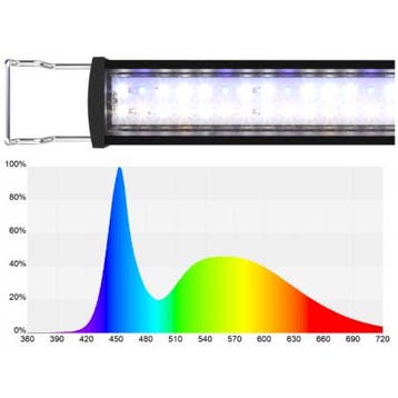GHL Mitras Slimline 140 Skywhite, Verzenden