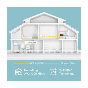 strong Kit - Powerline PLC, AV1300, 1 gigabit-poort, 1300..., Ophalen of Verzenden, Nieuw