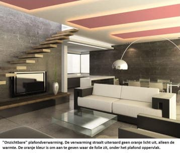 Infrarood plafond verwarming folie, Verzenden, Nieuw, Overige typen