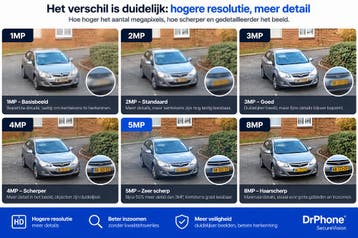 DrPhone SmartVision Draadloos WiFi NVR Camera Kit - 8 Camera, Verzenden, Nieuw