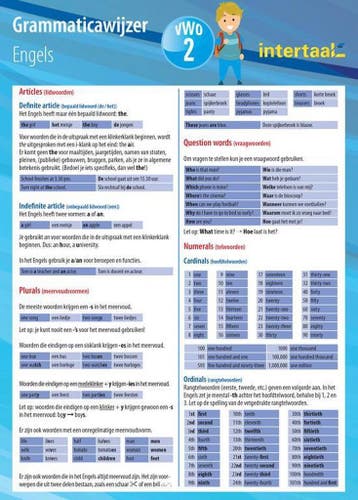 Grammaticawijzer Engels VWO 2 uitklapkaart 9789460308949, Boeken, Verzenden, Zo goed als nieuw, Intertaal
