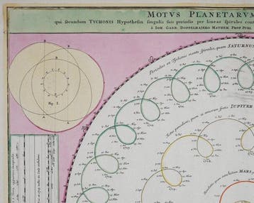 Celestial map - Mars, Jupiter en Saturnus; J. G. Doppelmayr