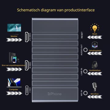 DrPhone CaptureX 4K60 Video Capture Card – HDMI Loop-Out, Verzenden, Nieuw