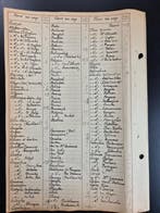 Wereld 1850/1931 - Belangrijke verzameling postzegels uit de, Gestempeld