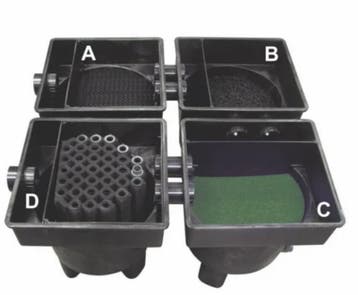 Profi klaverblad filter 30.000L (Kamerfilters, Vijverfilter), Verzenden, Nieuw