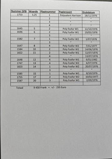 België 1970/1980 - Elström volledige vellen