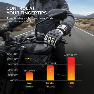 PD Snelladen Motorhandschoenen | 3M Thinsulate | Retour d..., Motoren, Verzenden, Nieuw zonder kaartje, SAVIOR HEAT, Dames