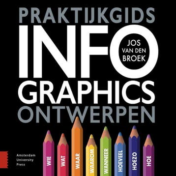 Praktijkgids infographics ontwerpen 9789463722964, Verzenden, Zo goed als nieuw, Jos van den Broek