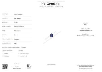 Zonder minimumprijs - 1 pcs Blauw Saffier - 1.12 ct -, Nieuw