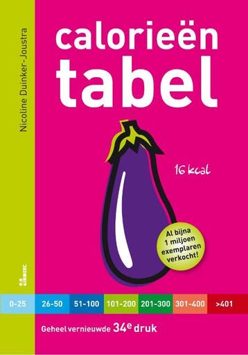 Calorieëntabel 9789066116283 N. Duinker-Joustra, Verzenden, Zo goed als nieuw, N. Duinker-Joustra