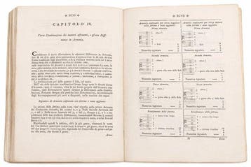Sabbatini - Musicali Numeriche - 1799
