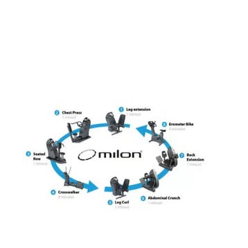 Milon Circle - Verhoog Uw Omzet, Ophalen of Verzenden