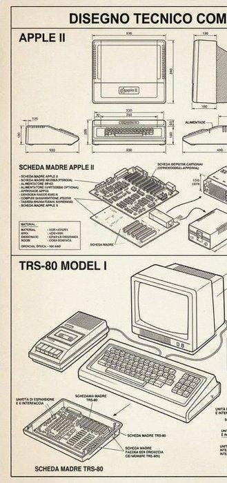 Apple,Commodore lApple II-Commodore PET 2001-TRS-80 Model