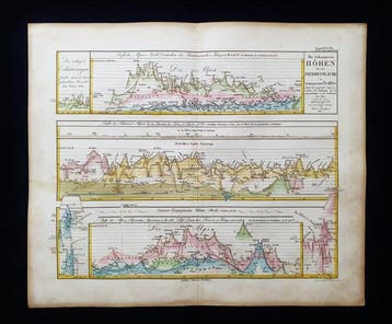 World Map - Chronologische kaart / Hoogten van de bergen /, Nieuw