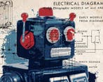 Kleury - Blueprints of a Bot by Kleury (1/5)