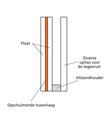 Dubbel glas Pyroguard EW30 Impact (houten constructie) - HR, Bricolage & Construction, Vitres, Châssis & Fenêtres, Verzenden