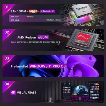 S3A Mini Desktop PC - 32GB RAM / 1TB ROM -  AMD Ryzen 9, Verzenden