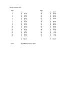 Pays-Bas et outre-mer 1962/1996 - Antilles néerlandaises et, Gestempeld