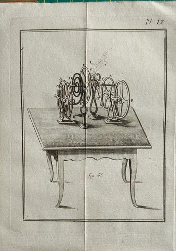 Sigaud de la Fond - Leçons de physique expérimentale - 1767