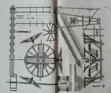 Tieleman van der Horst, Jacob Poley - Theatrum machinarum, Antiek en Kunst