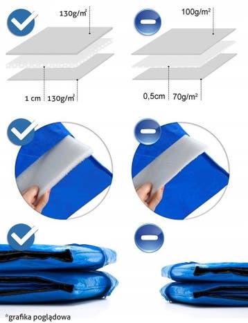 Trampoline Rand Blauw 10ft | 305-312cm | Nieuw | Scherpe..., Ophalen of Verzenden, Nieuw