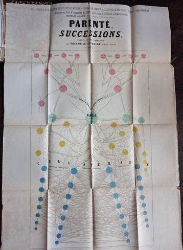 Document - Le Boucher - Parenté, Successions - Le Boucher J., Antiquités & Art
