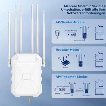 N300 outdoor wifi-repeater met 6 antennes, outdoor lange..., Bricolage & Construction, Ophalen of Verzenden