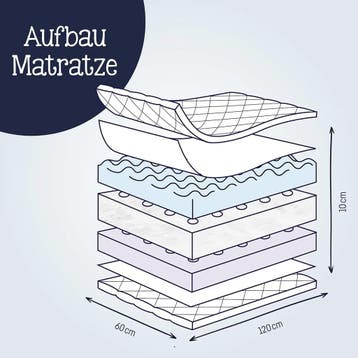 Julius Zöllner Babymatras Dr. Lübbe Air Premium 60×120cm, Ophalen of Verzenden