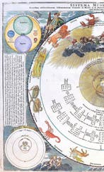 Astronomy - Kometen; J. Doppelmayr - Systema Mundi, Boeken, Nieuw