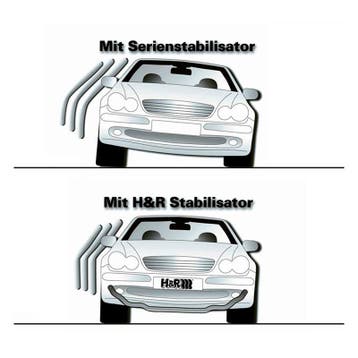 H&R Set Stabilisatorstangen passend voor BMW 3/4-Serie M3/M4, Verzenden