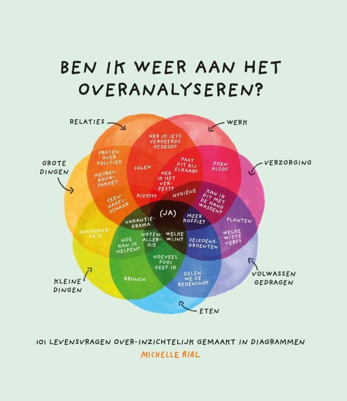 Ben ik weer aan het overanalyseren? 9789045324159, Boeken, Stripverhalen, Zo goed als nieuw, Verzenden