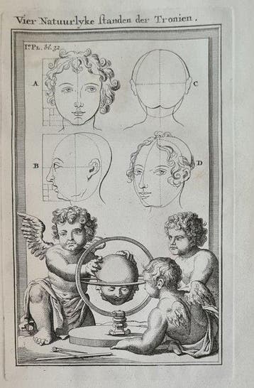 [Gerrit Blom, uitg.] - Physiögnomische catechismus