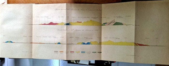 Aa. Vv. - Atti della settima adunanza degli scienziati, Antiek en Kunst, Antiek | Boeken en Manuscripten