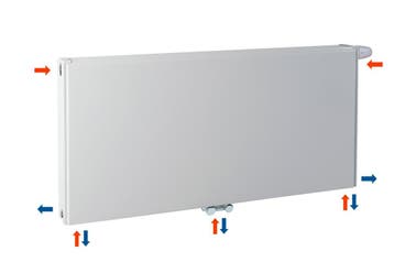 50x120 cm Type 22 - 2239 Watt - ECA Paneelradiator Compact 8, Ophalen of Verzenden, Nieuw