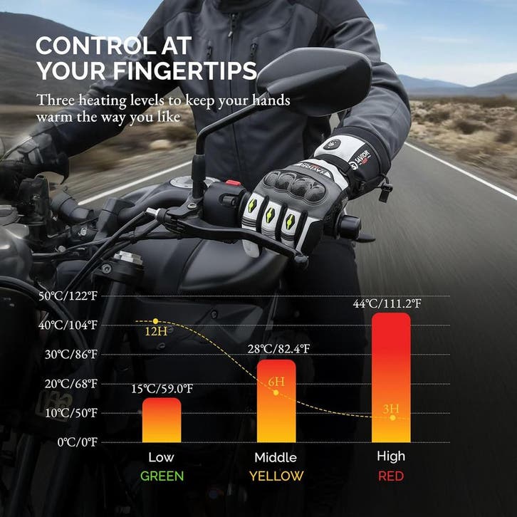 Verwarmde handschoenen M: Tweede kansje, OP = OP!, Motos, Vêtements | Vêtements de moto, Envoi