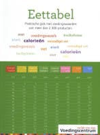 Eettabel 9789051770872, Verzenden, Zo goed als nieuw