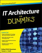 IT Architecture For Dummies 9780470554234 Kirk Hausman, Verzenden, Gelezen, Kirk Hausman