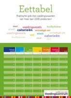 Eettabel 9789051770643, Verzenden, Gelezen