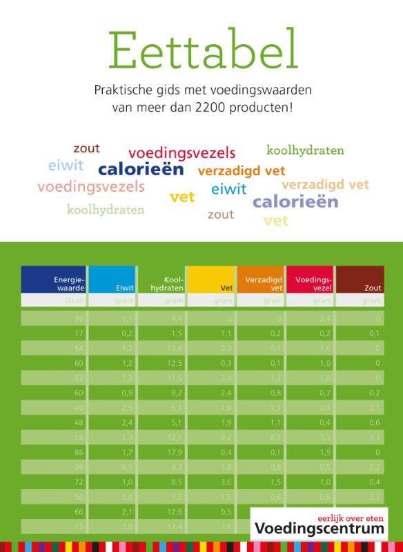 Eettabel 9789051770643, Livres, Livres de cuisine, Envoi