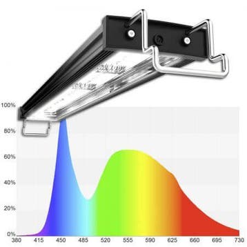 Mitras Lightbar 2 120 Daylight, Verzenden