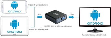 MHL naar VGA converter - Huismerk, TV, Hi-fi & Vidéo, Convertisseurs, Ophalen of Verzenden