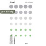 Krimp! / SUN-Statements / 3 9789461053619 G.J. Hospers, Verzenden, G.J. Hospers