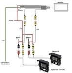 2x Draadloze achteruitrijcamera Tractor (Werktuigen), Ophalen of Verzenden