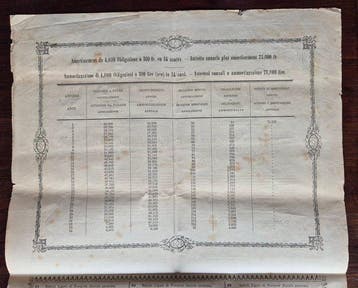 Italie. 250 Lire 1879 Tramways & Omnibus di Genova