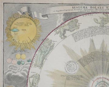 Celestial map - Zonnestelsel; J. G. Doppelmayr - Systema