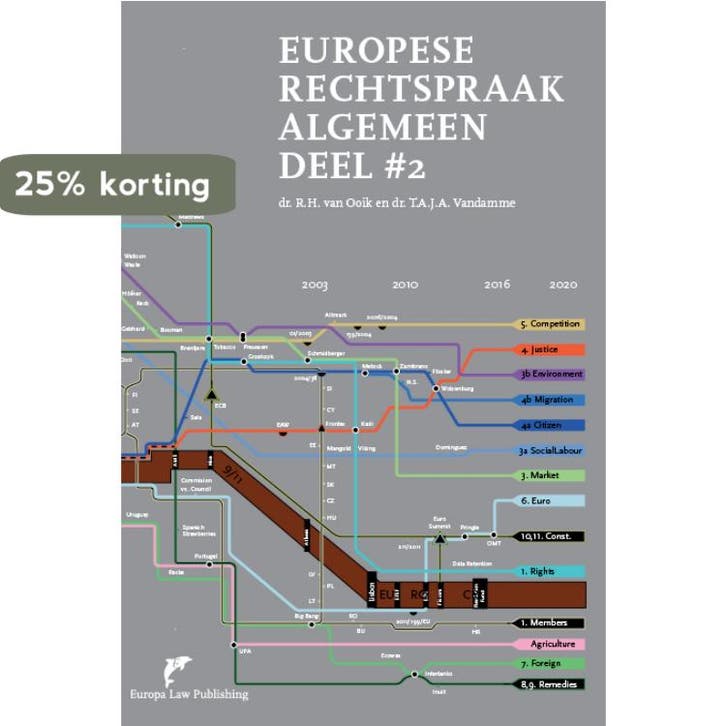 Europese rechtspraak 9789089522191 Thomas A.J.A. Vandamme, Boeken, Wetenschap, Zo goed als nieuw, Verzenden